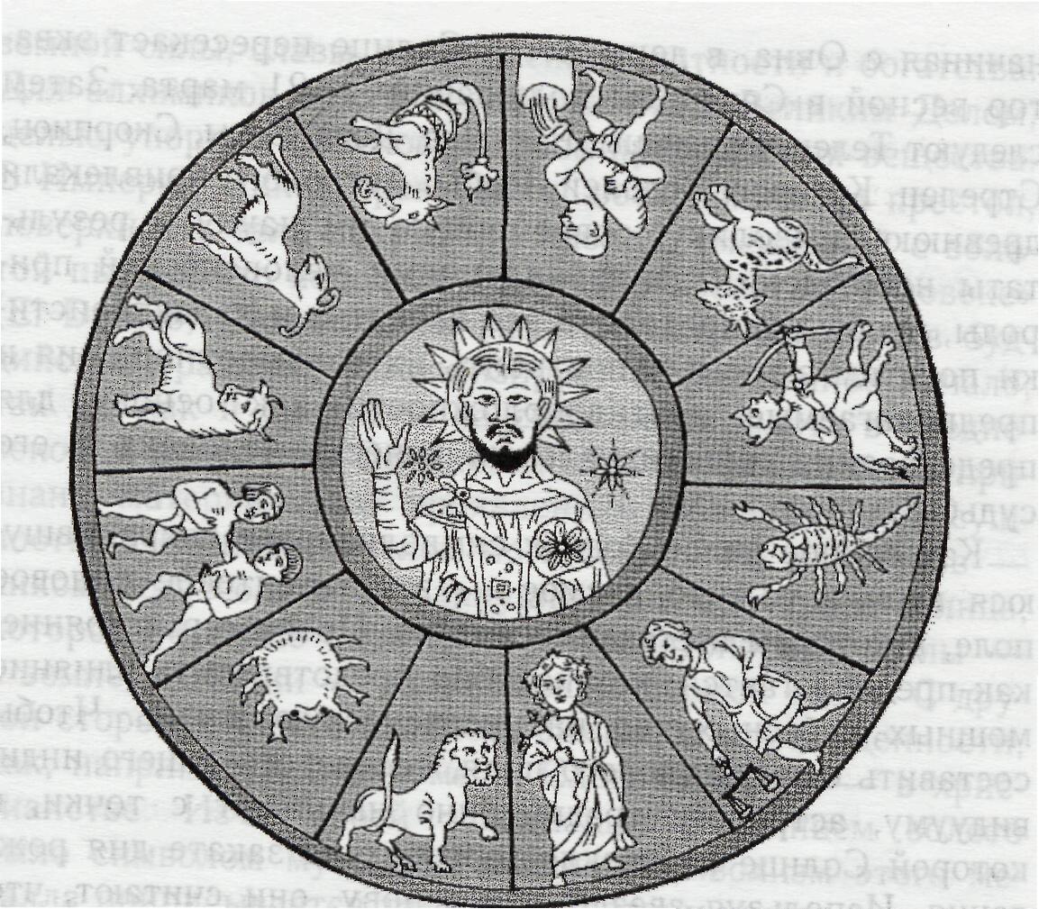 Персонификация Солнца в центре Зодиака (рисунок IX в.).
Знаки расположены в том порядке, в каком их проходит Солнце.
Отсчет начинается со знака Овна, на который указывает Солнце,
и продолжается затем по часовой стрелке)